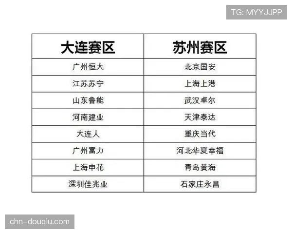 财务公平竞赛法案（FFP）阴影下的中小俱乐部生存现状调查。